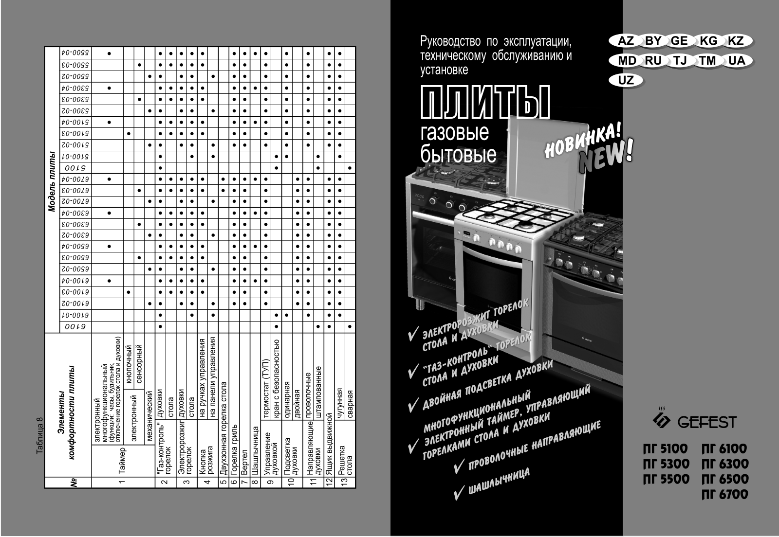 Gefest ПГ 6100-02 0003 User Manual