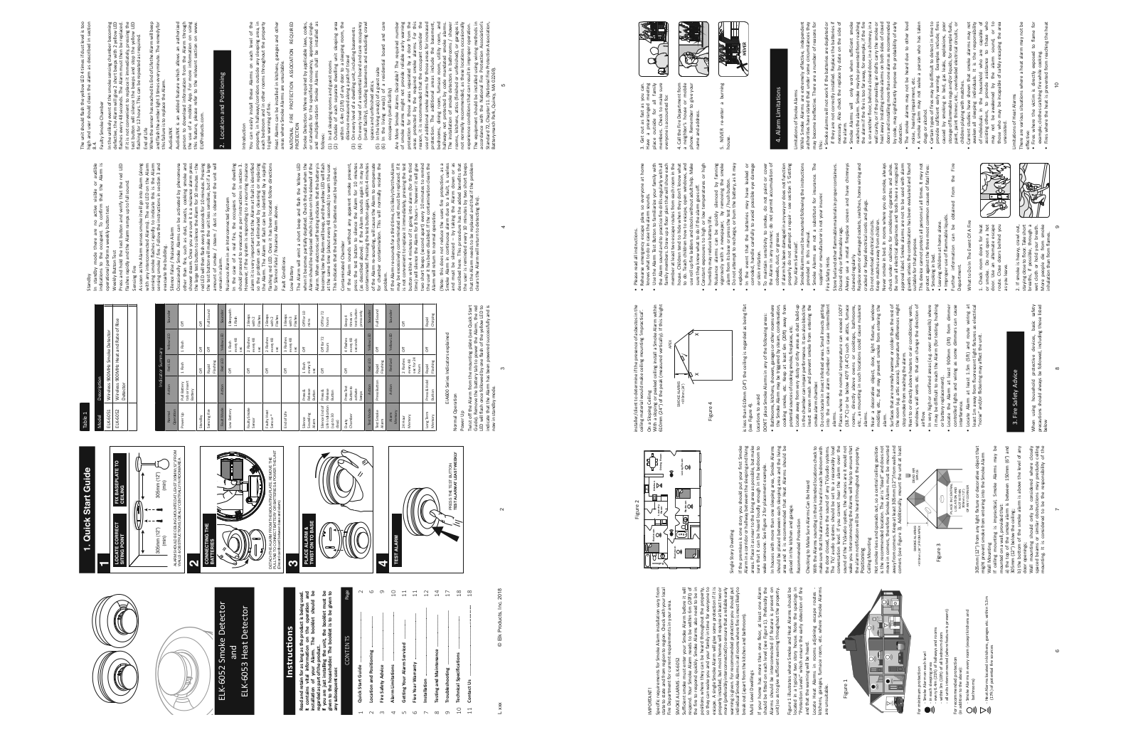 Elk 6052, 6053 User Manual