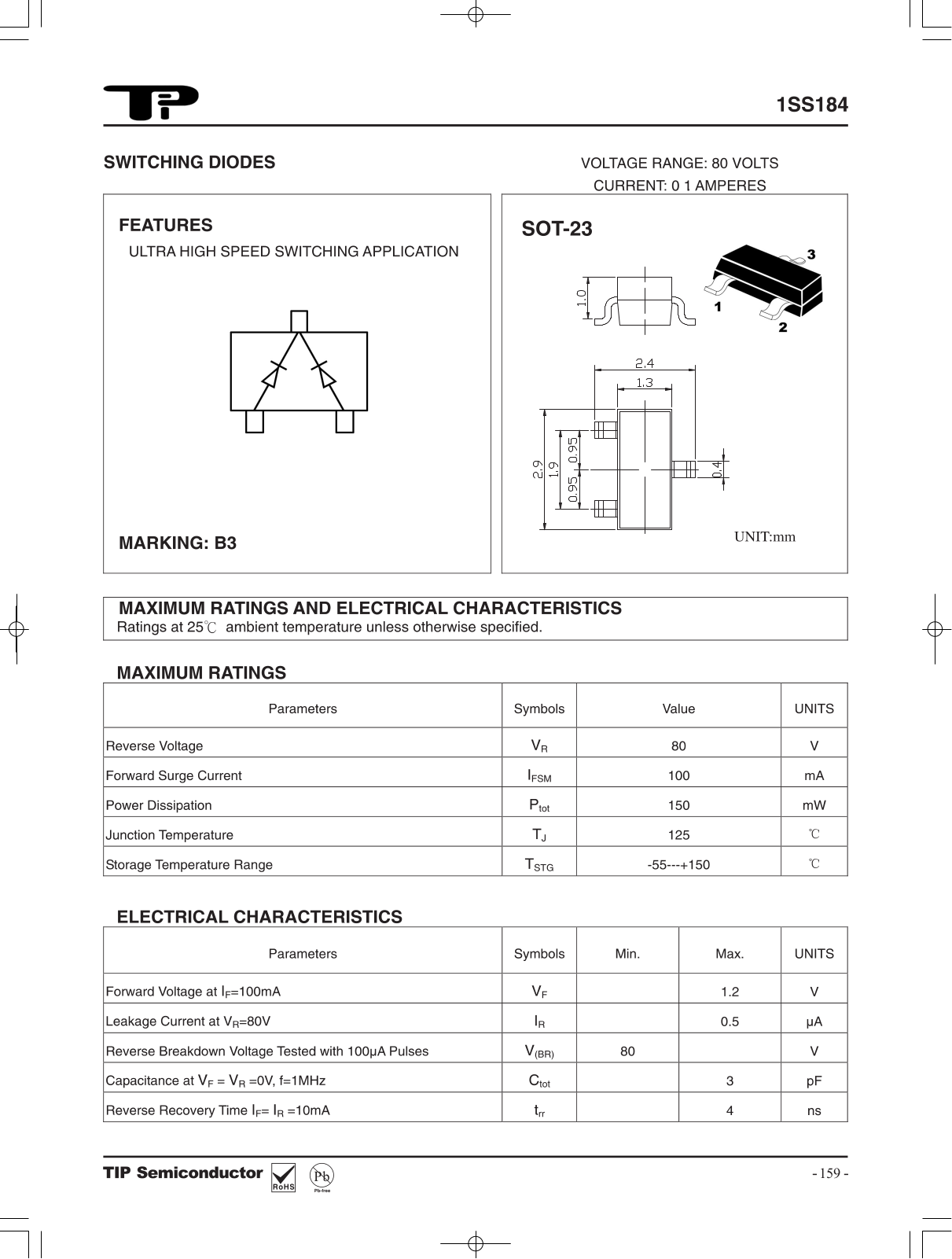 TIP 1SS184 Schematic