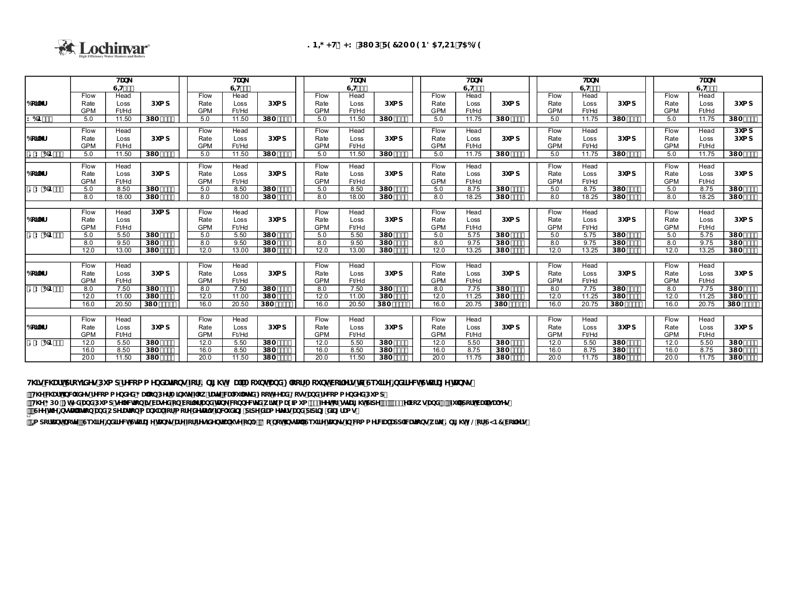 Lochinvar WBN286, WBN051 User Manual