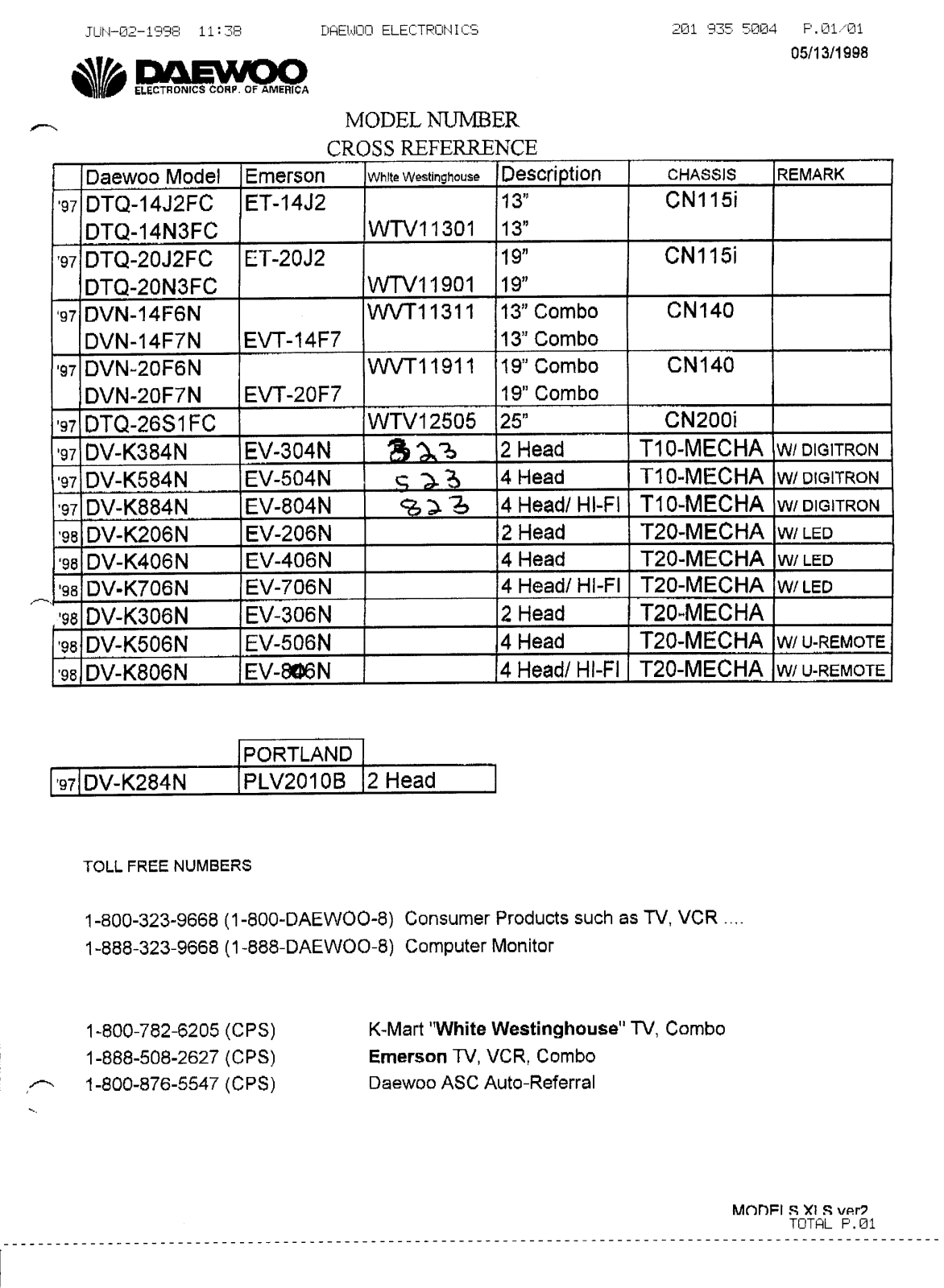 DAEWOO DTQ-14J2FC, DTQ-14N3FC, DTQ-20J2FC, DTQ20N3FC, DVN-14F6N Service Manual