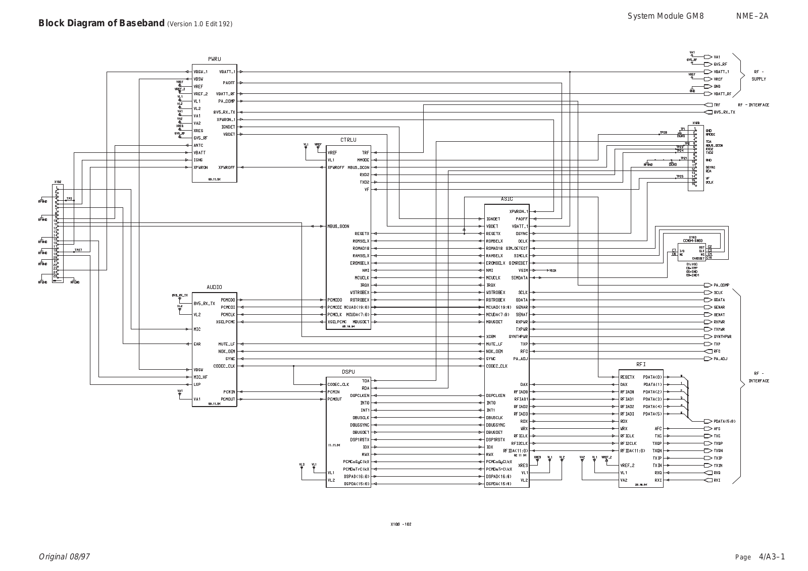 Nokia 6081, NME–2A Diagram