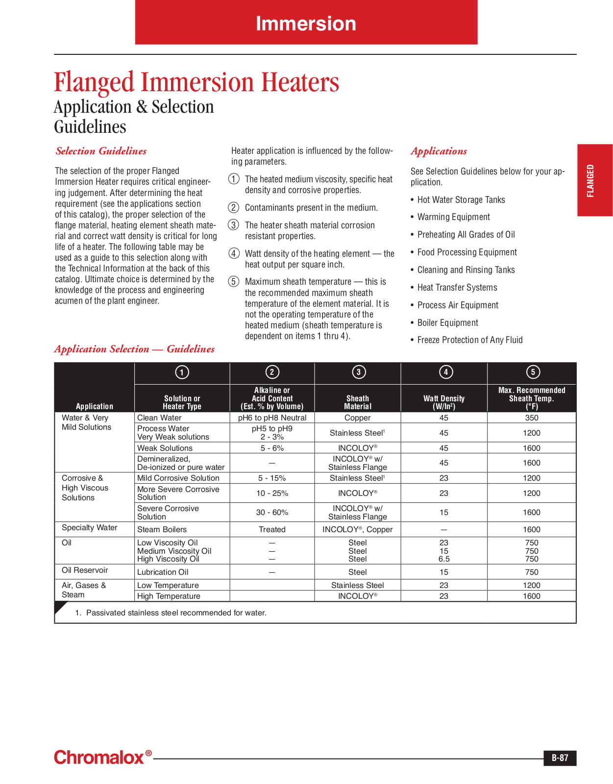 Chromalox Flanged immersion heaters Selection Guide