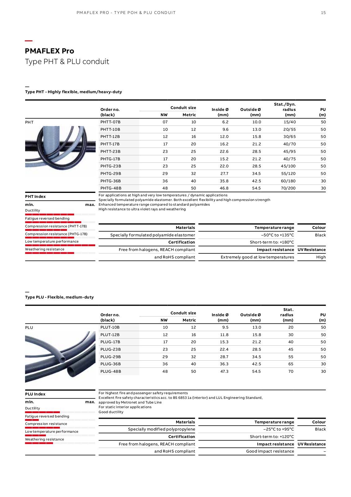 ABB PHT, PLU Catalog Page