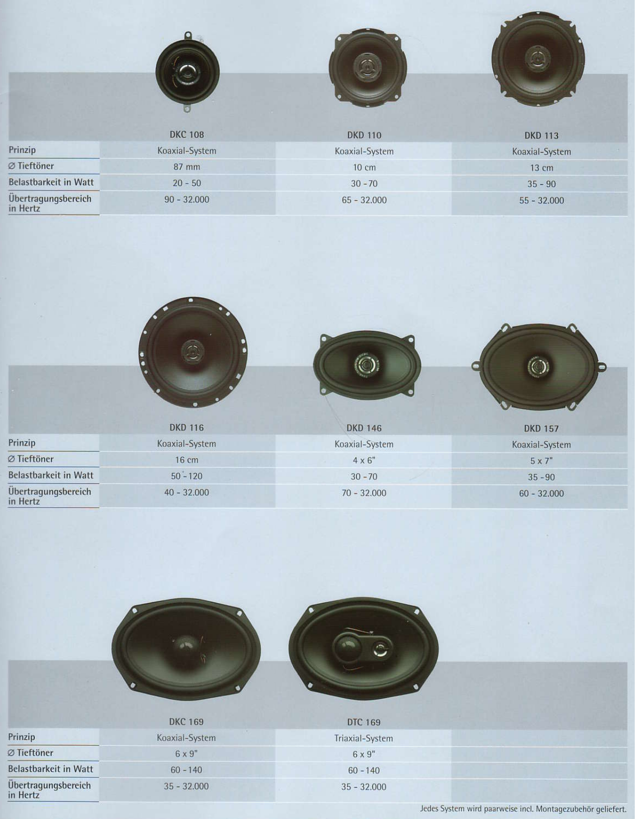 Mb quart DKC108 INSTALLATION guide - ManualMachine.com