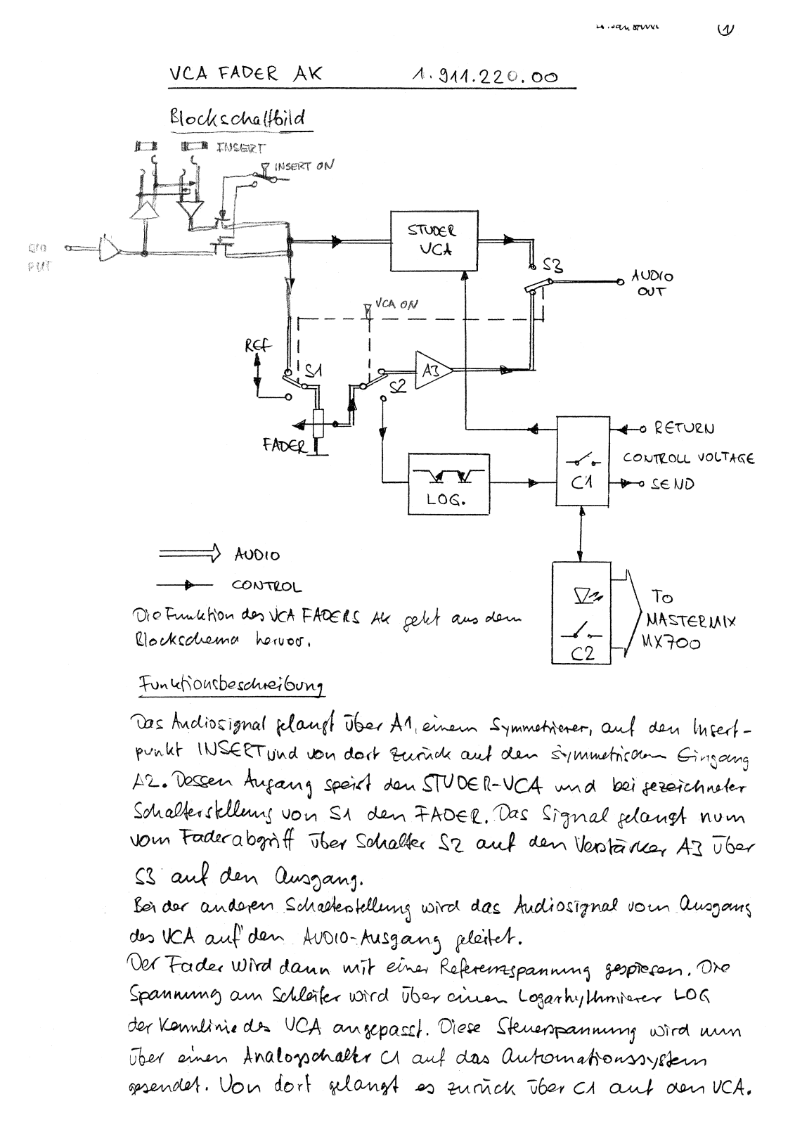 Studer 1911220 User Manual