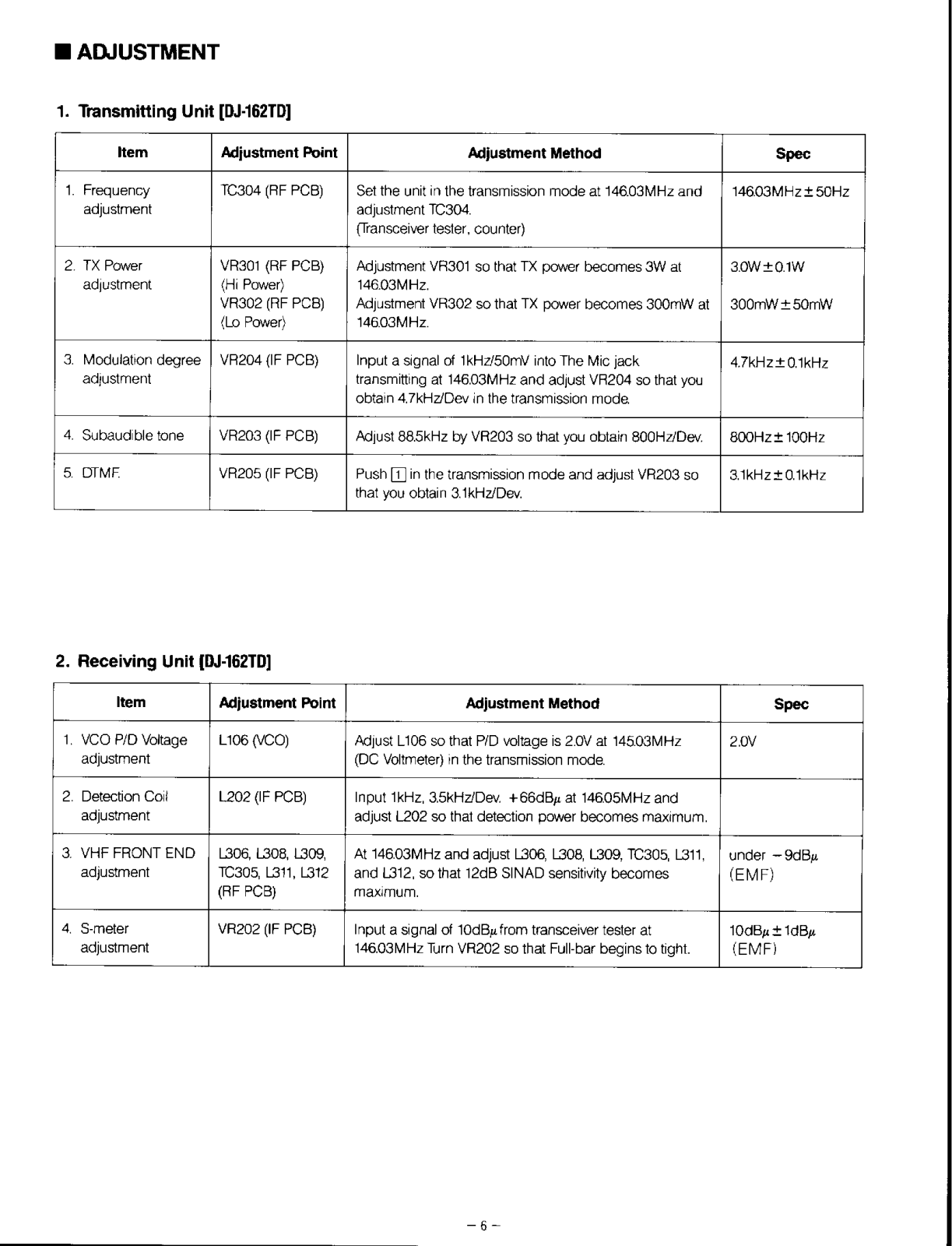 Alinco DJ-162TDEDADJPNT User Manual