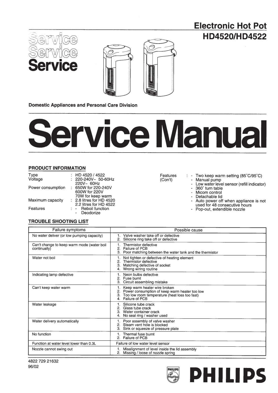 Philips HD4522, HD4520 Service Manual