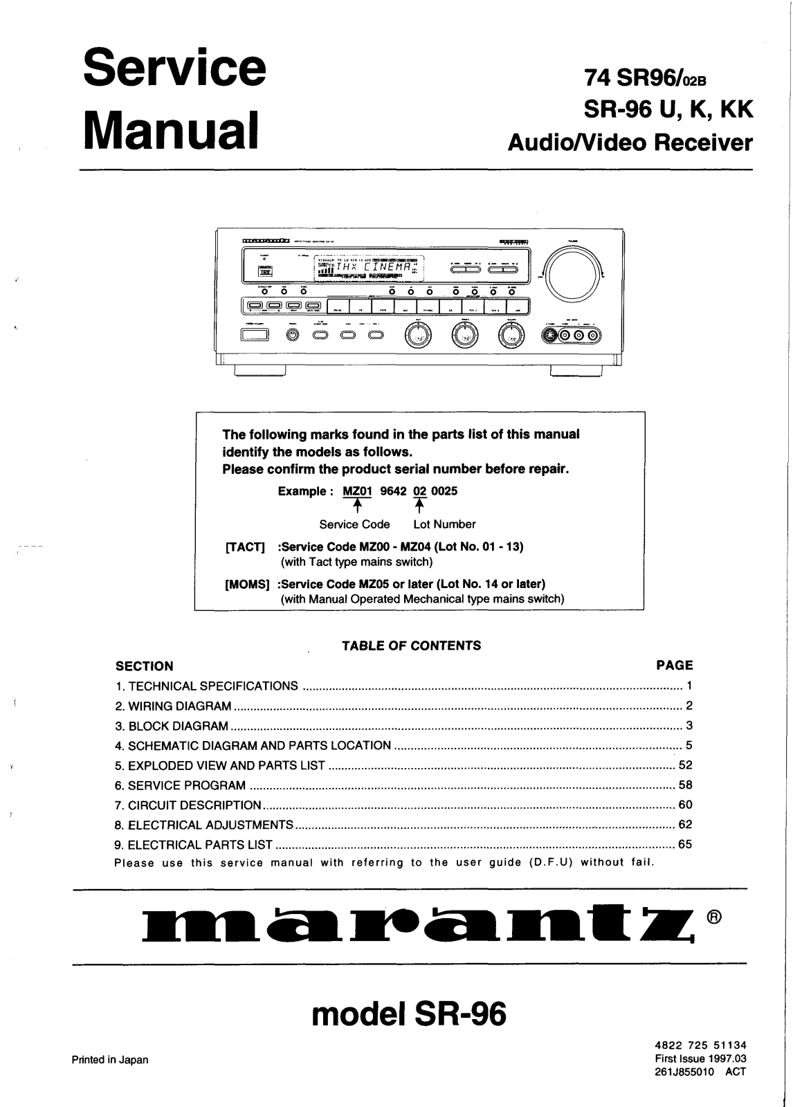 Marantz SR-96 Service Manual