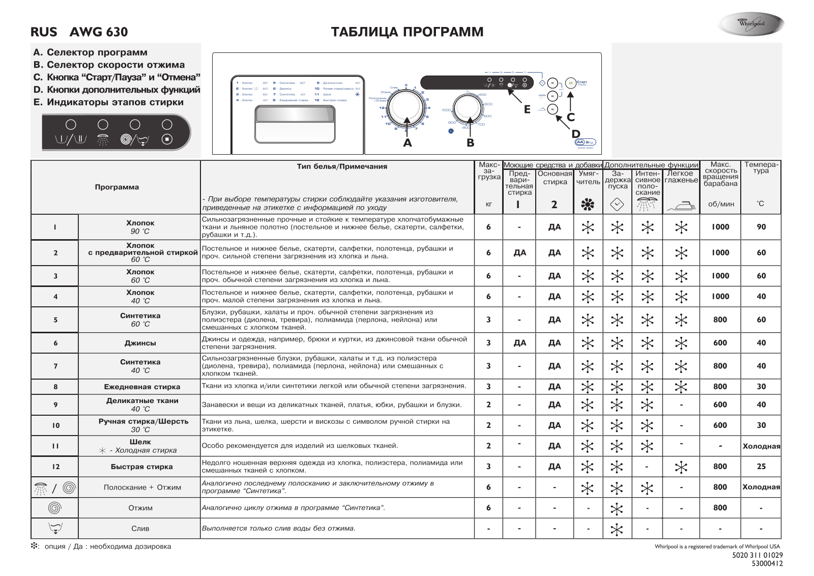 Whirlpool AWG 630 User Manual