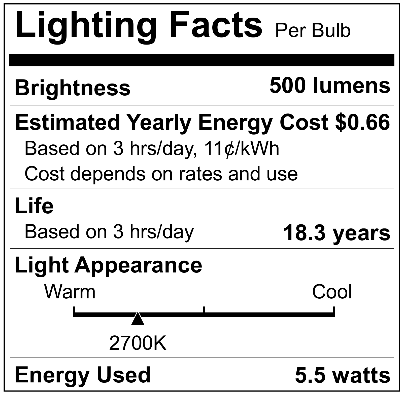 Candex Lighting CNDX1158 Specifications - ManualMachine.com