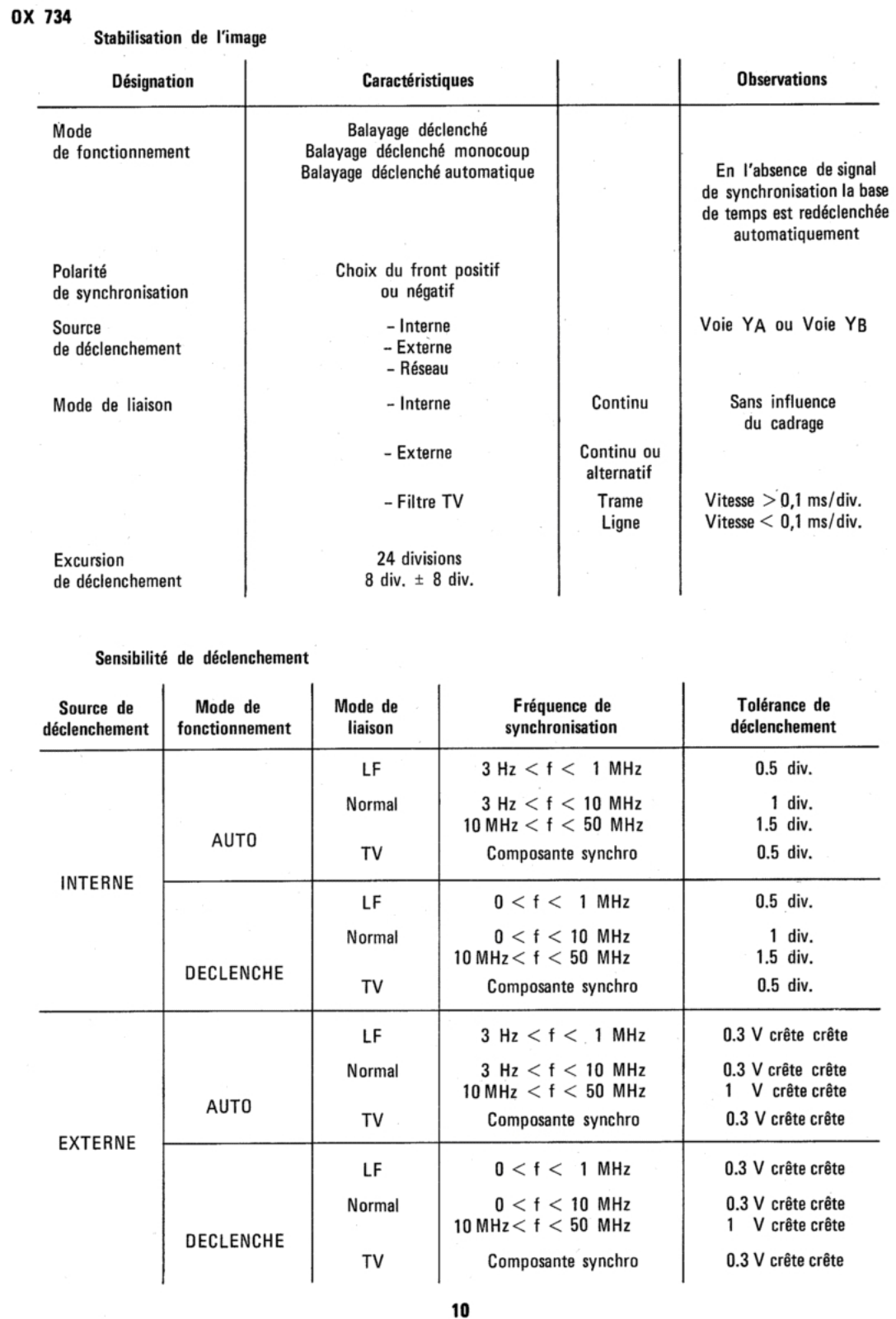 Metrix ox734 User Manual