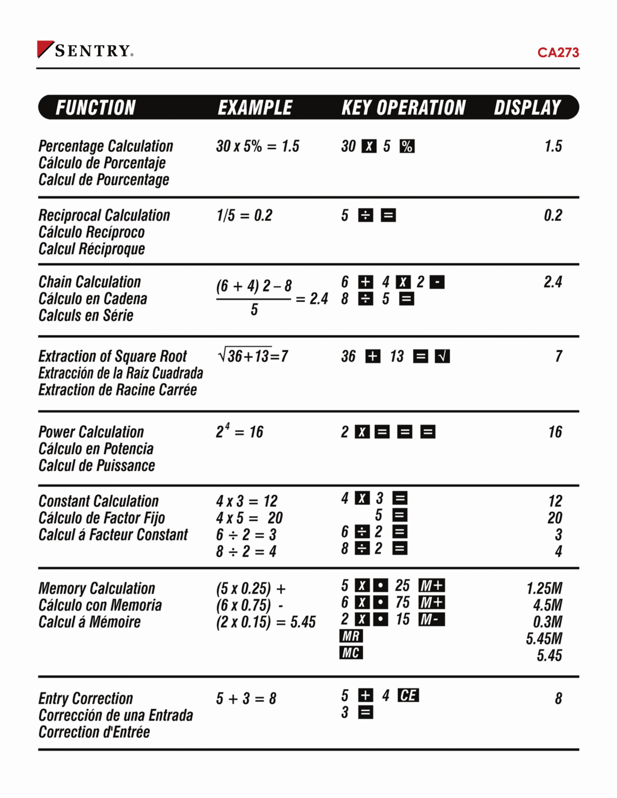 Sentry CA273 Instruction Manual