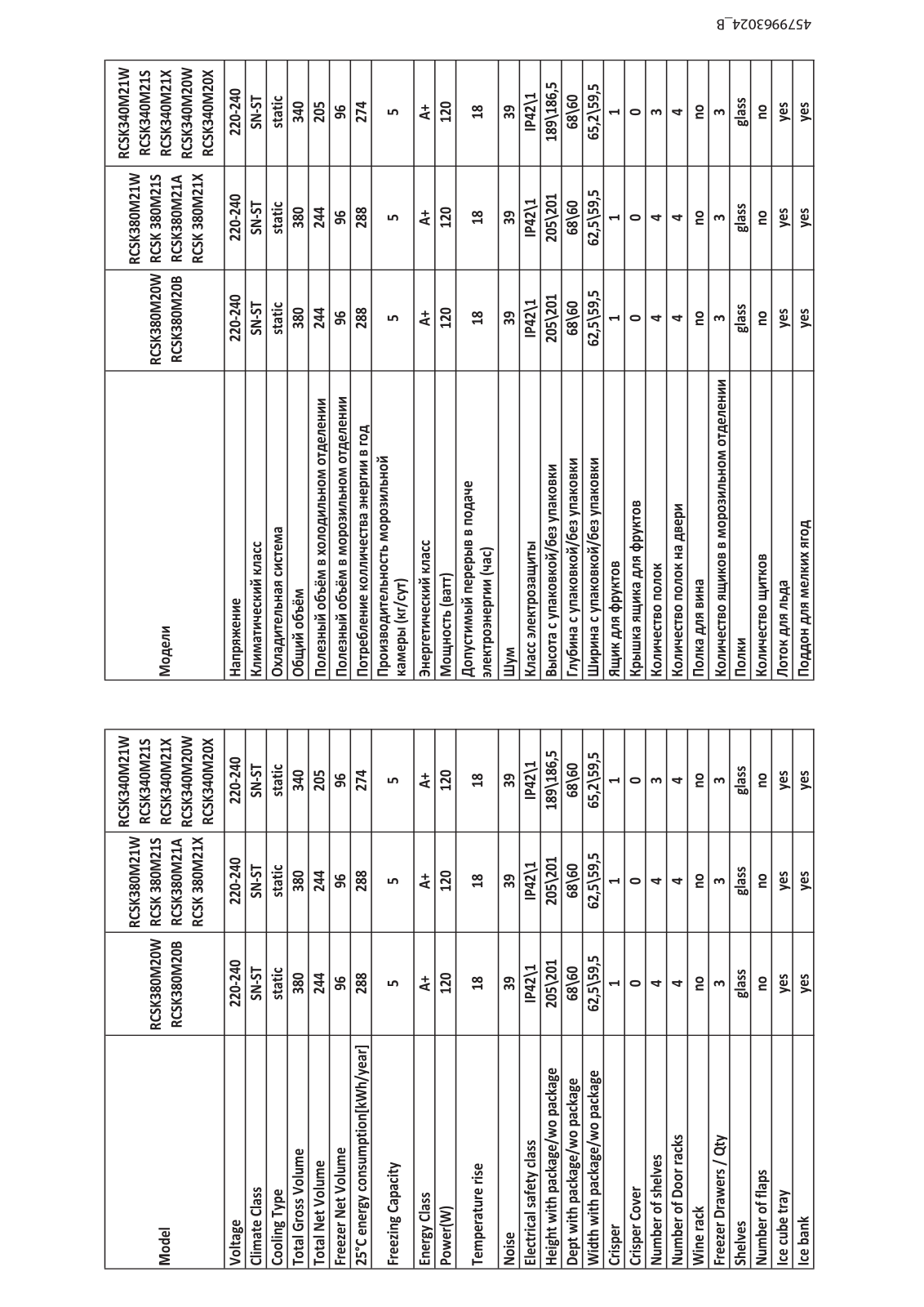 Beko VRX 221 DR User manual