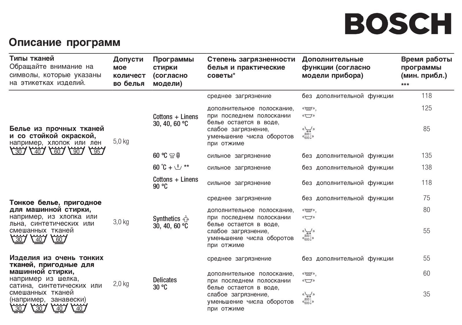 Bosch WFH 1660OE User Manual