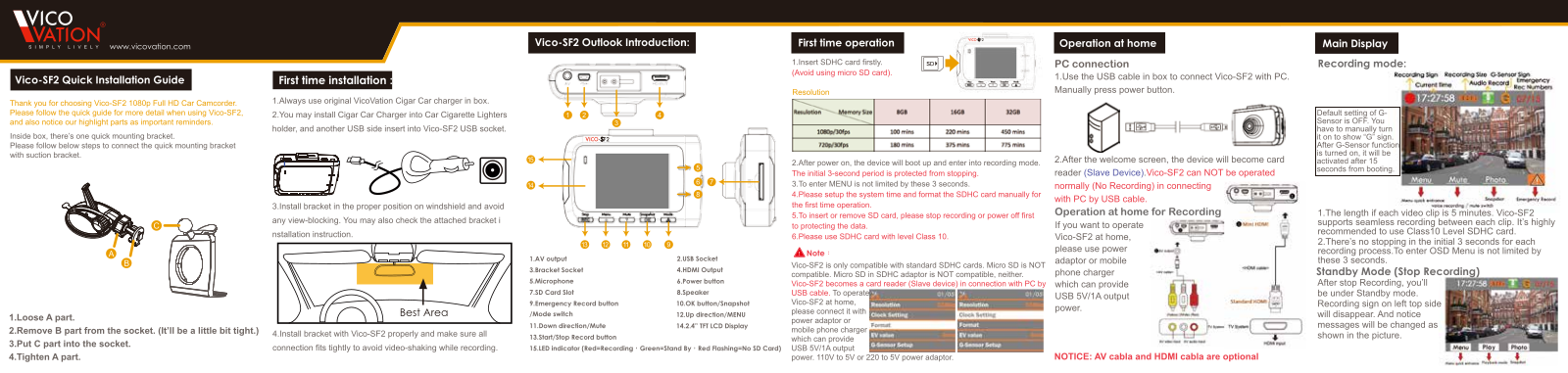 Vicovation SF2 User guide - ManualMachine.com