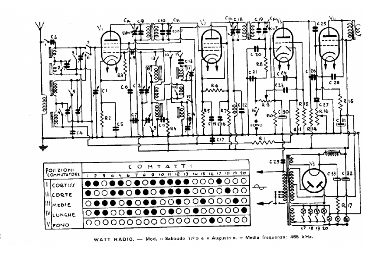 Watt Radio sabaudo ii augusto schematic