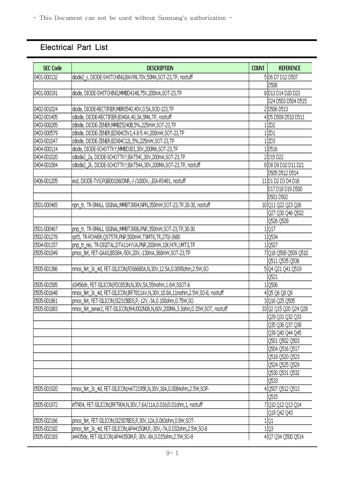 Samsung NP R40 Firenze II, NP-R40 Electrical Part List