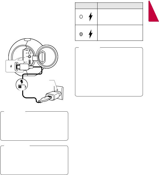 LG PL2W, PL2M, PL2P, PL2C, PL2S OWNER’S MANUAL