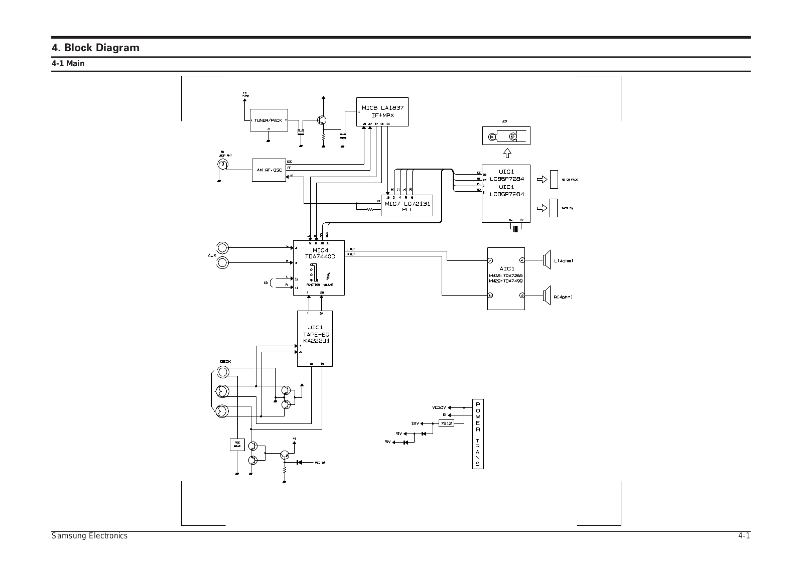 SAMSUNG Mm-39 Blok Diagram