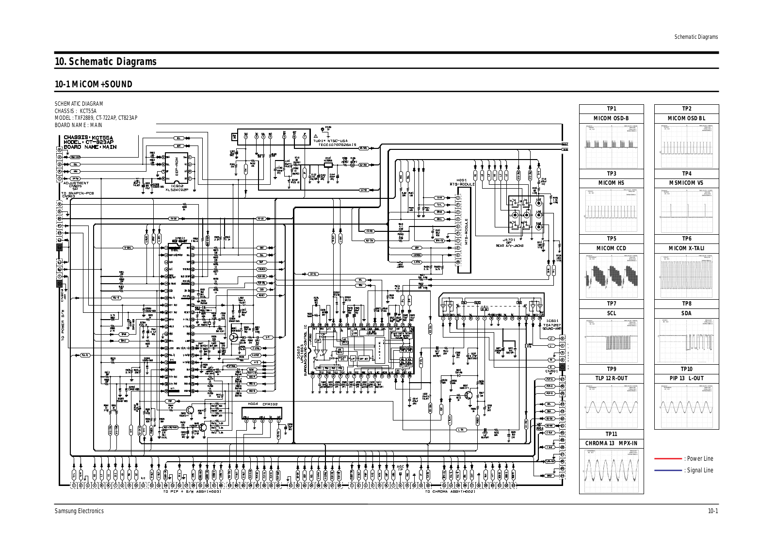 SAMSUNG TXF2889, CT722AP, CT823AP Diagram