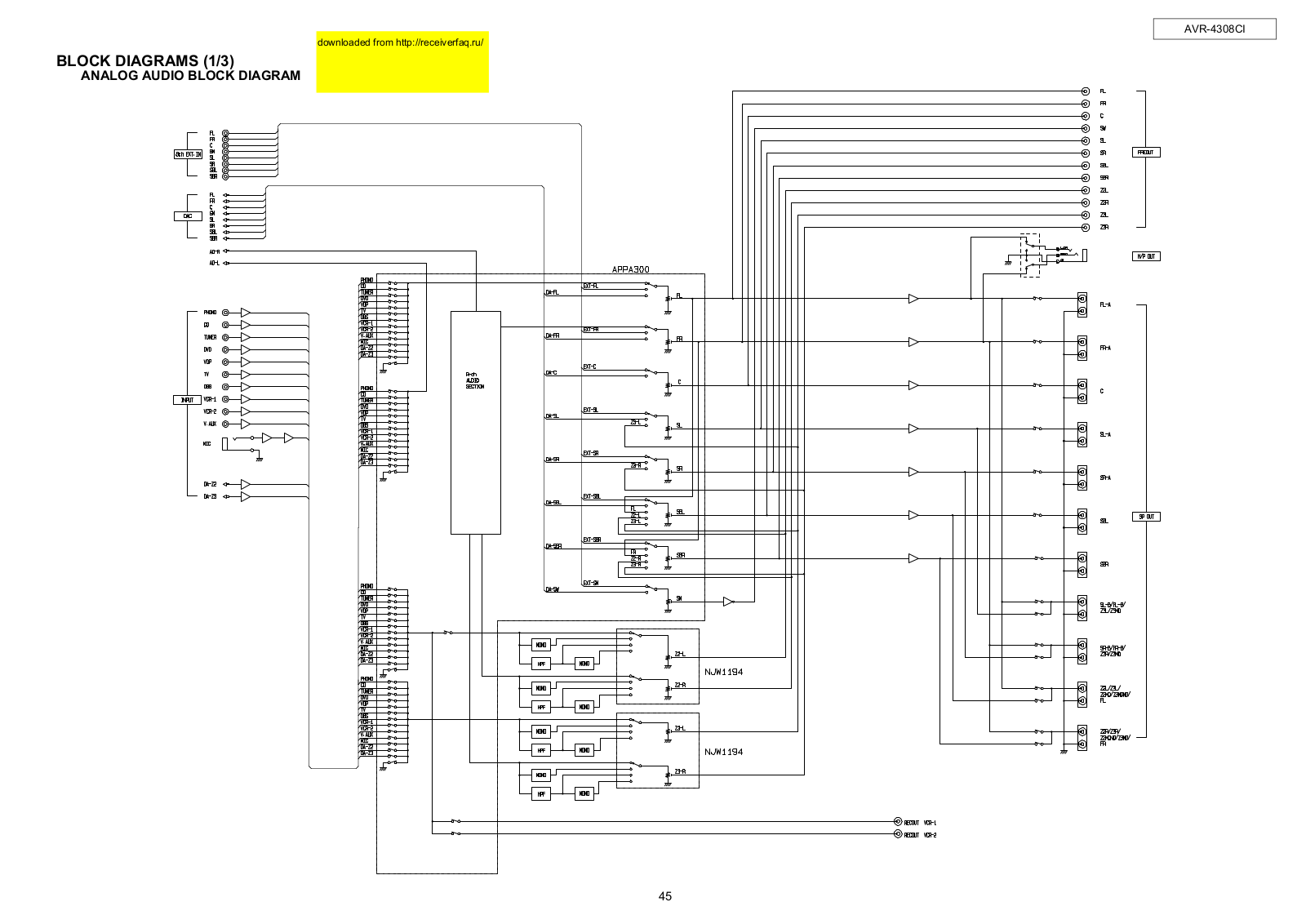 Denon AVR-4308 Service Manual