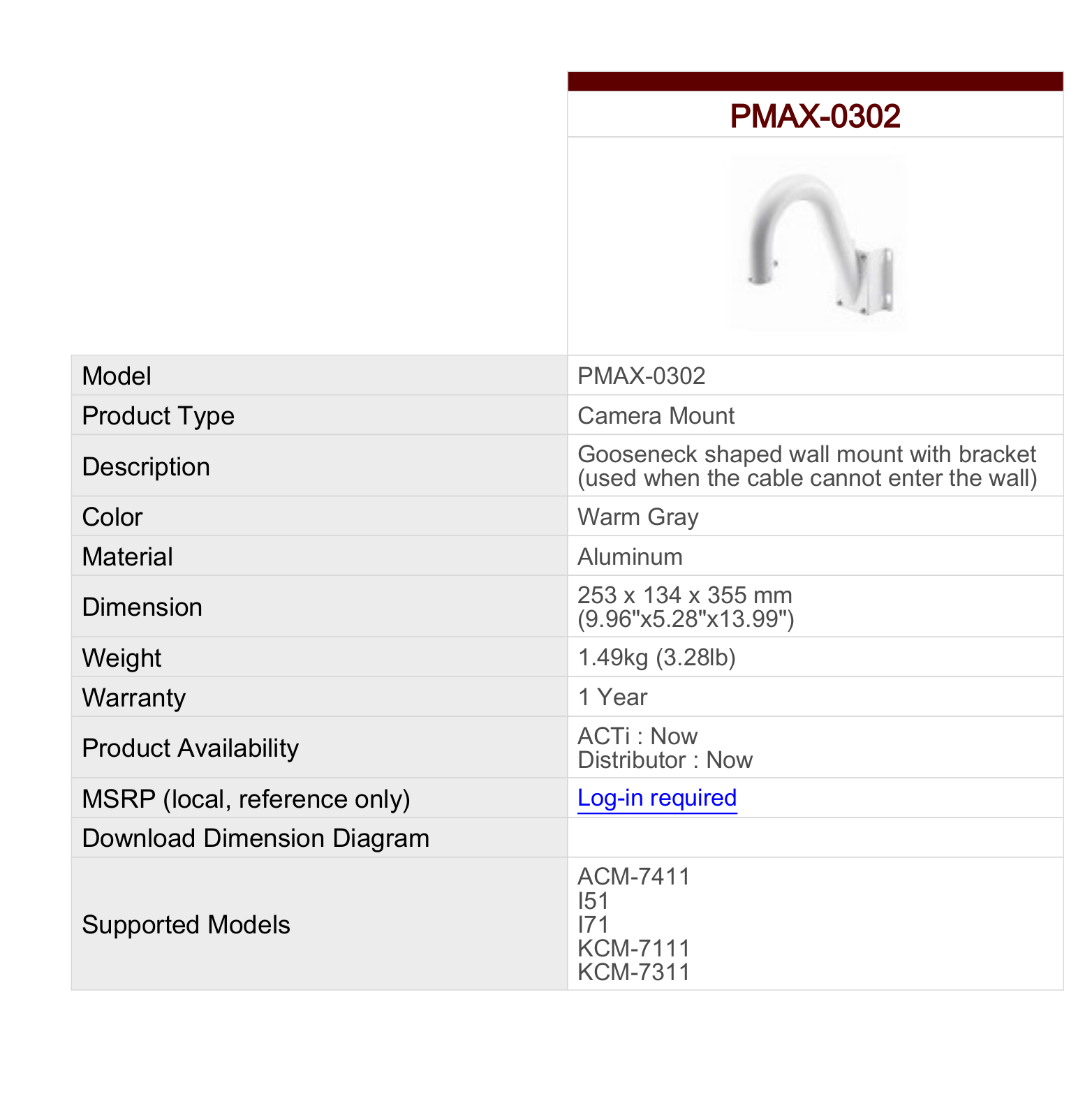 ACTi PMAX-0302 Specsheet