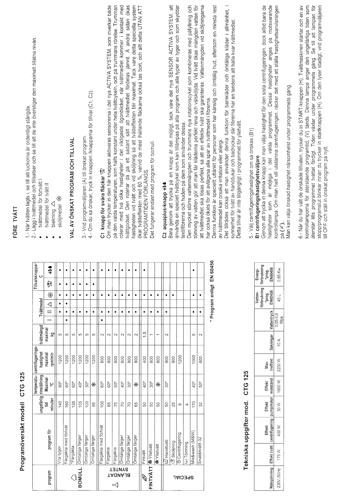 Candy CTG 125 SY User Manual