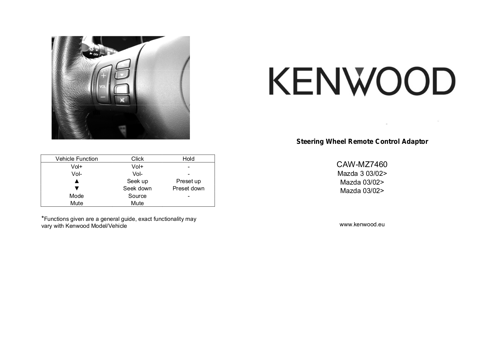 Kenwood CAW-MZ7460 User Manual