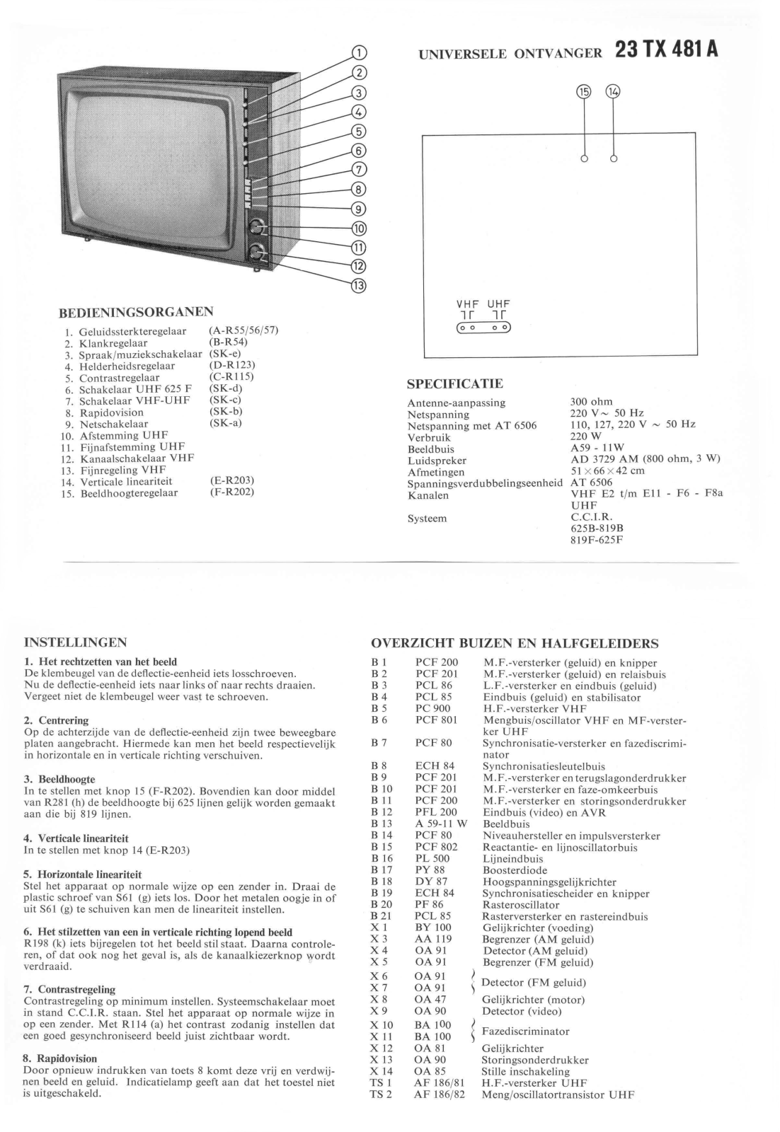 Philips 23TX481A Schematic