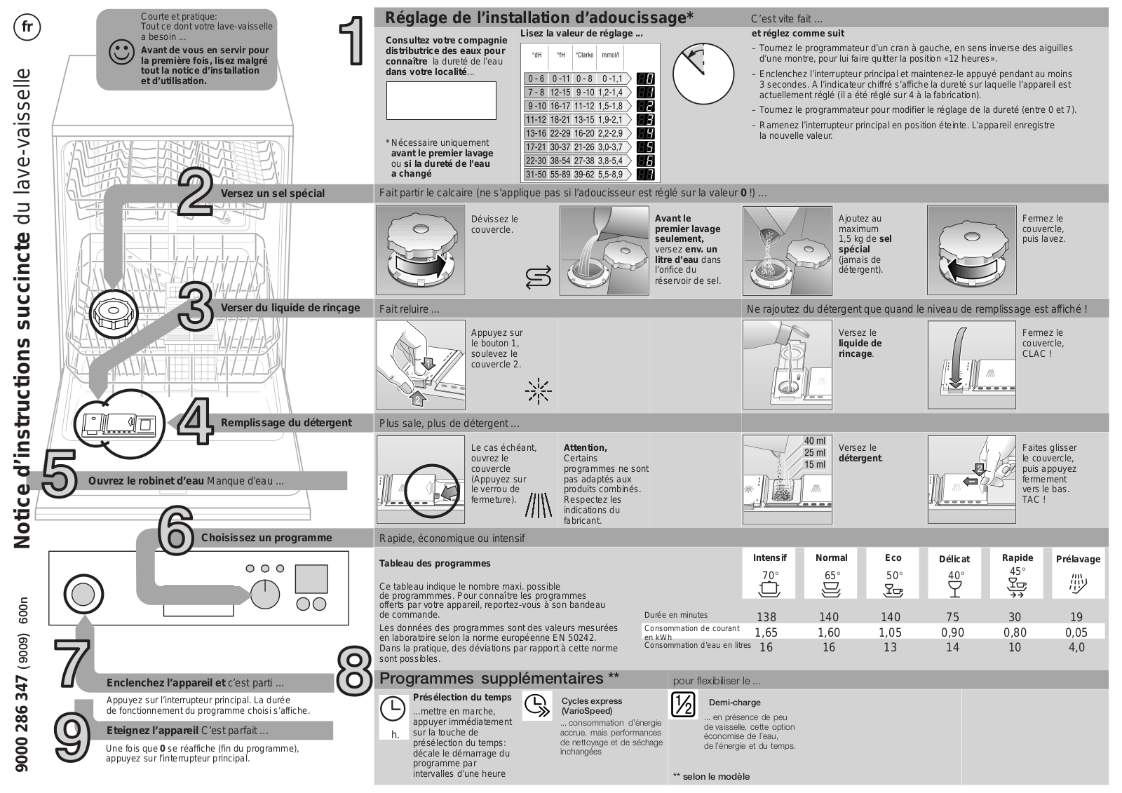 SIEMENS SE25E253FF, SGS55E32FF, SGS55E98EU, SGS55E92 User Manual