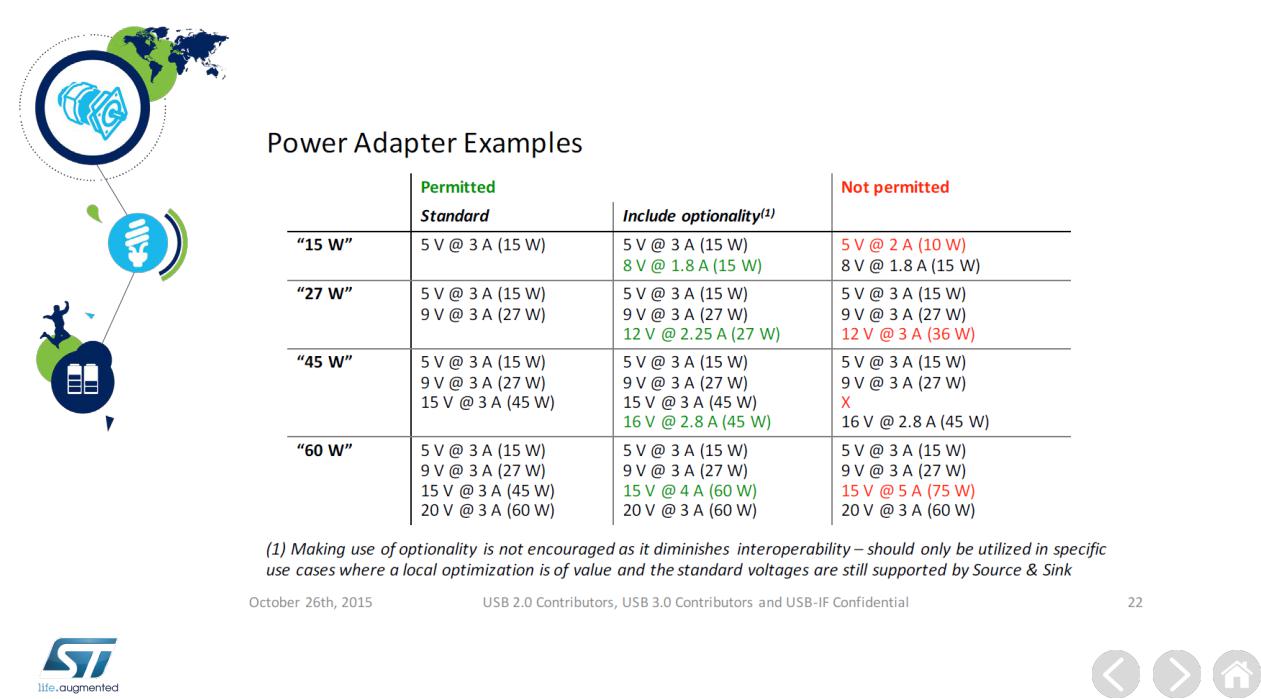 ST USB Power Delivery User Manual