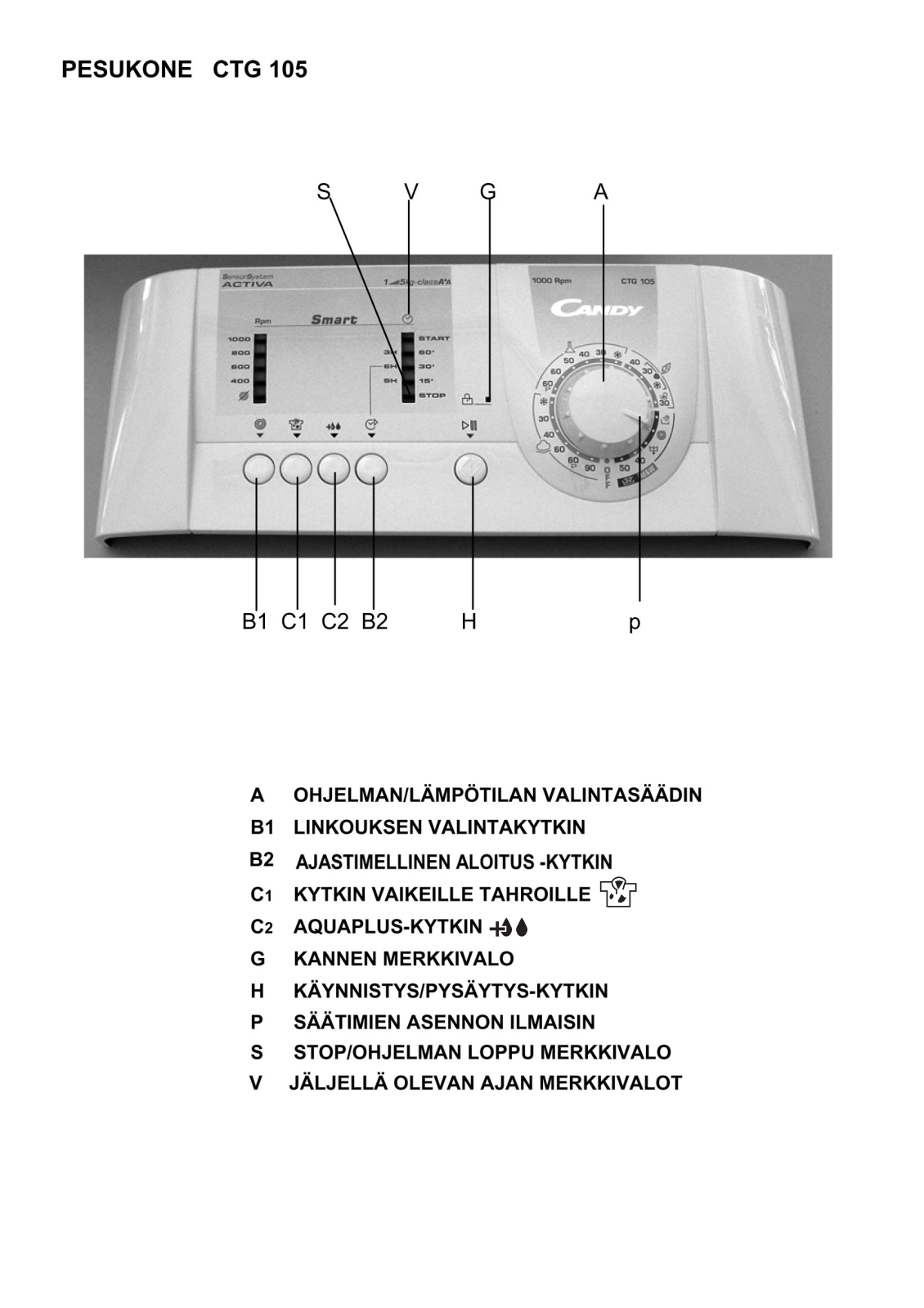 Candy CTG 105 SY User Manual