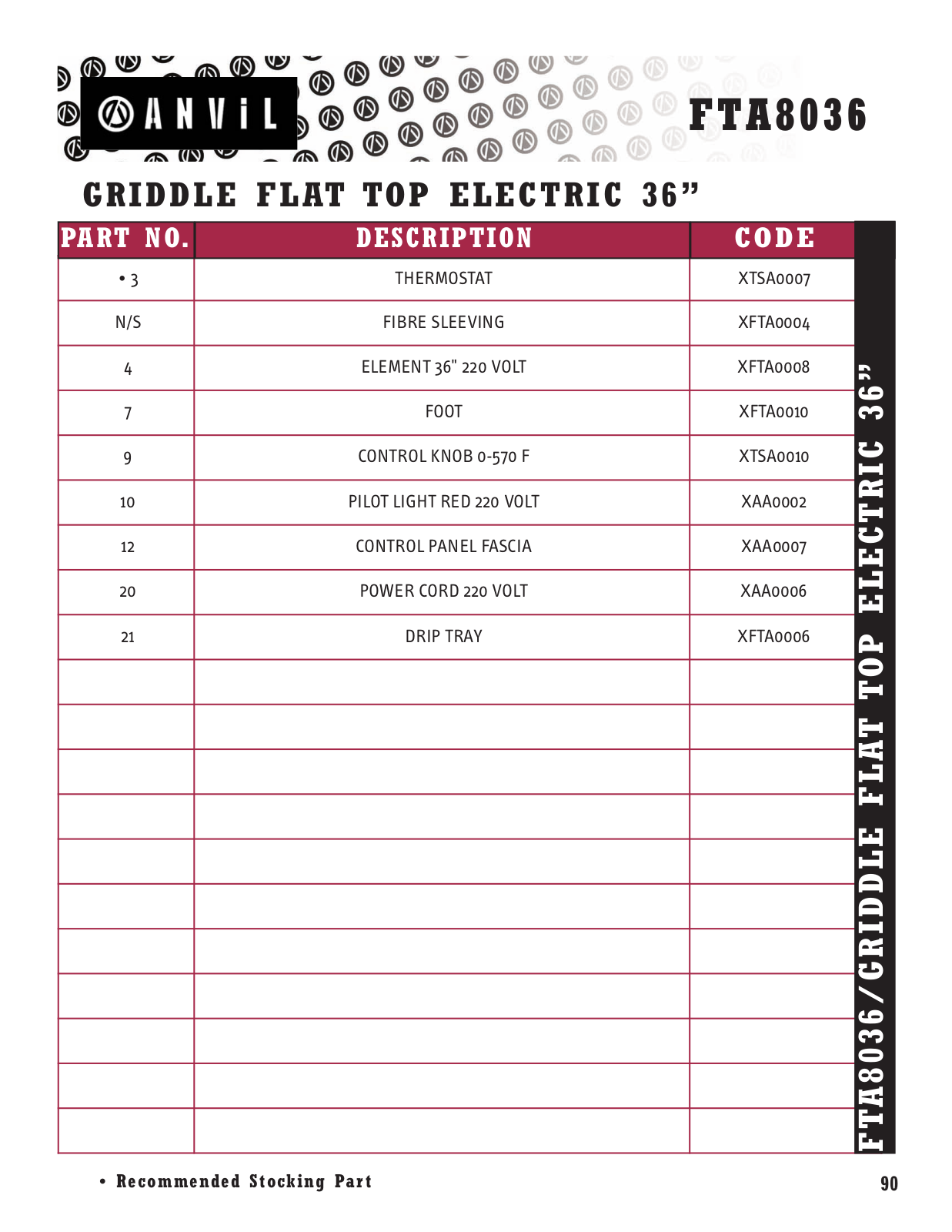 Anvil America FTA8036 Parts List