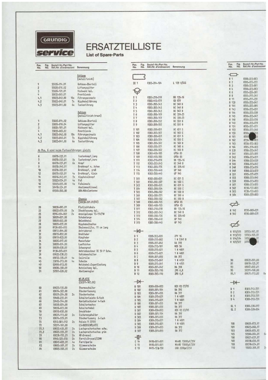 Grundig R3000 Plan