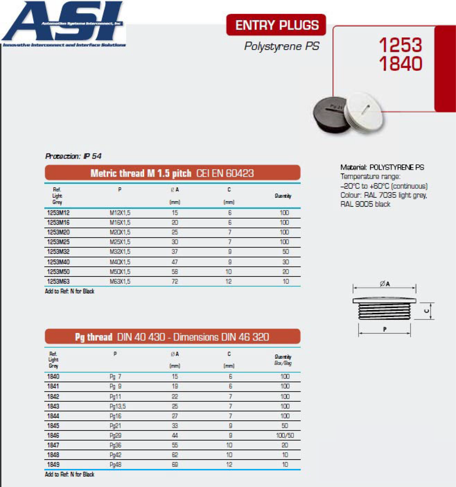 ASI-Automation Systems Interconnect 1253, 1840 Data Sheet