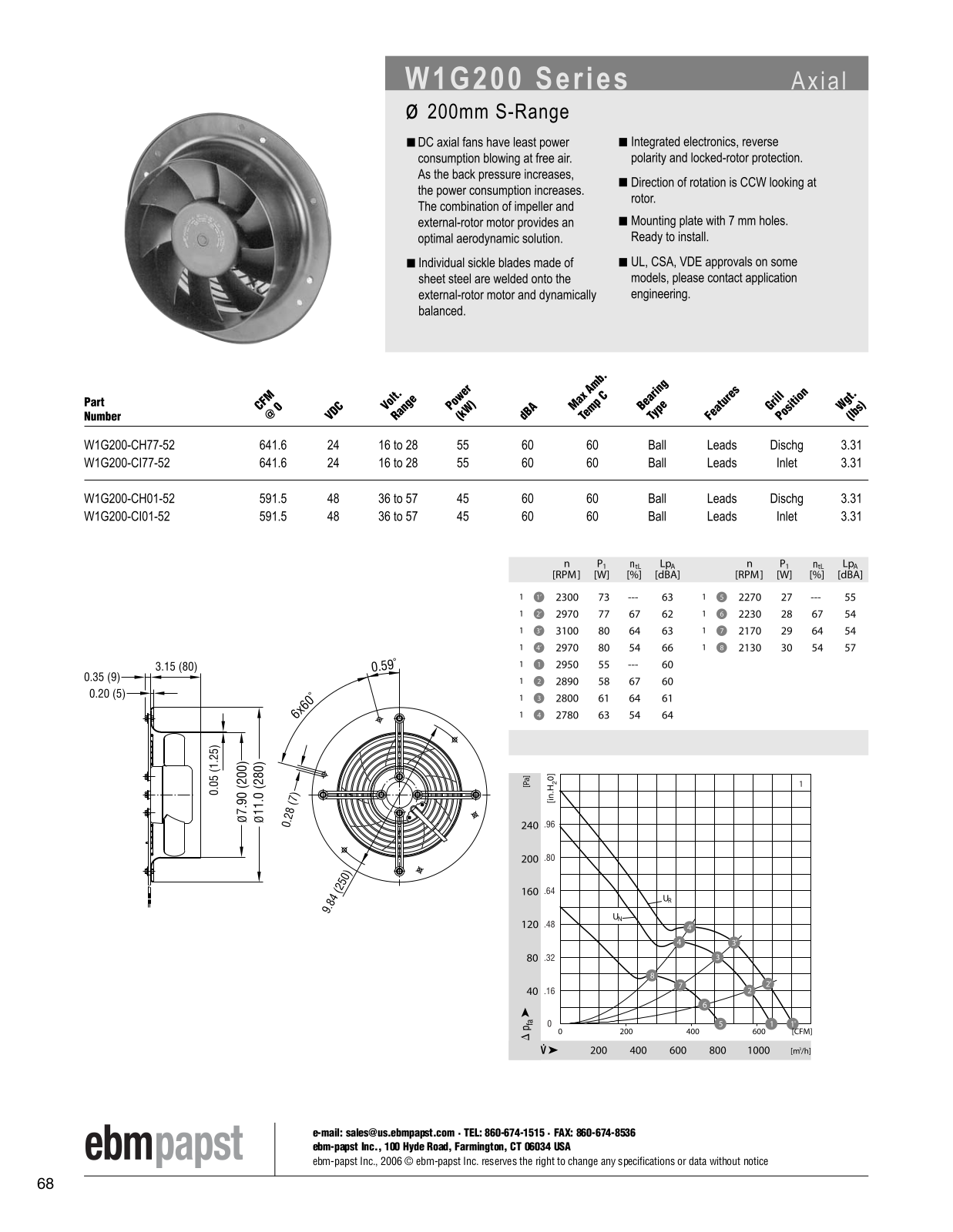 ebm-papst Axial Series W1G200 Catalog Page