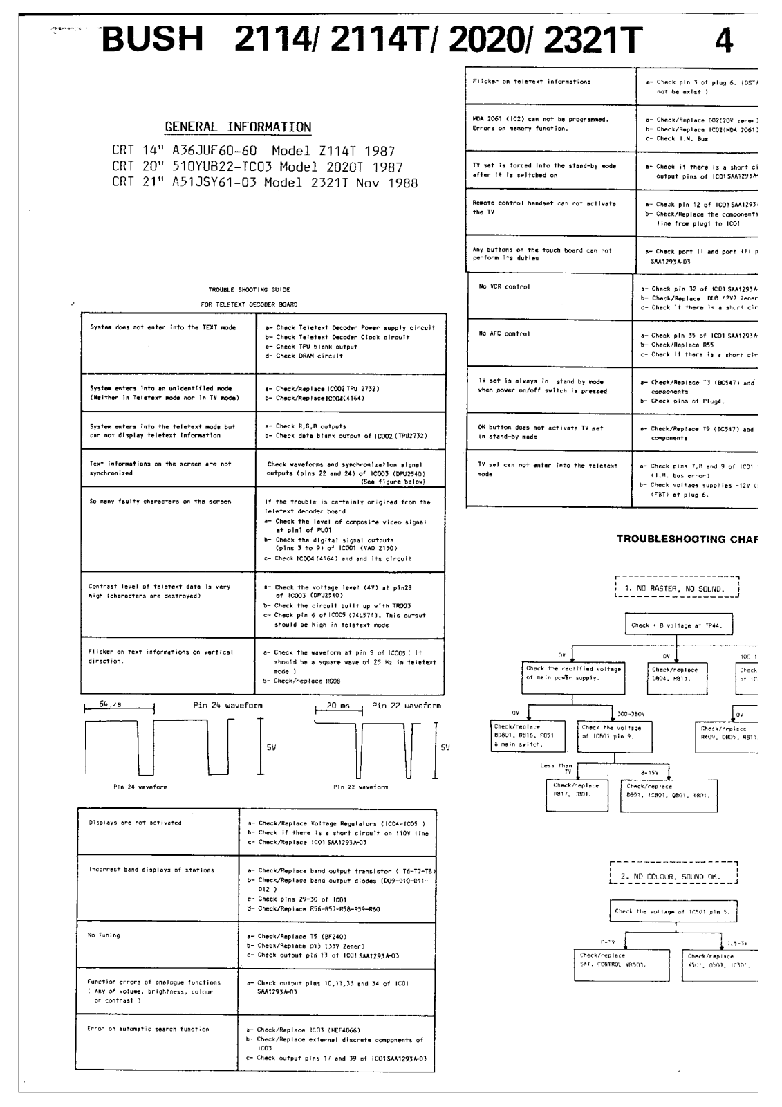 Bush 2114, 2114T, 2020, 2321T Schematic