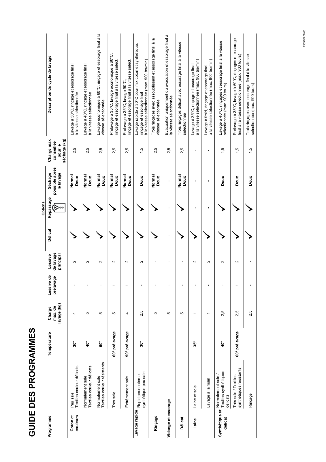 Smeg LBS1600X Installation Manual