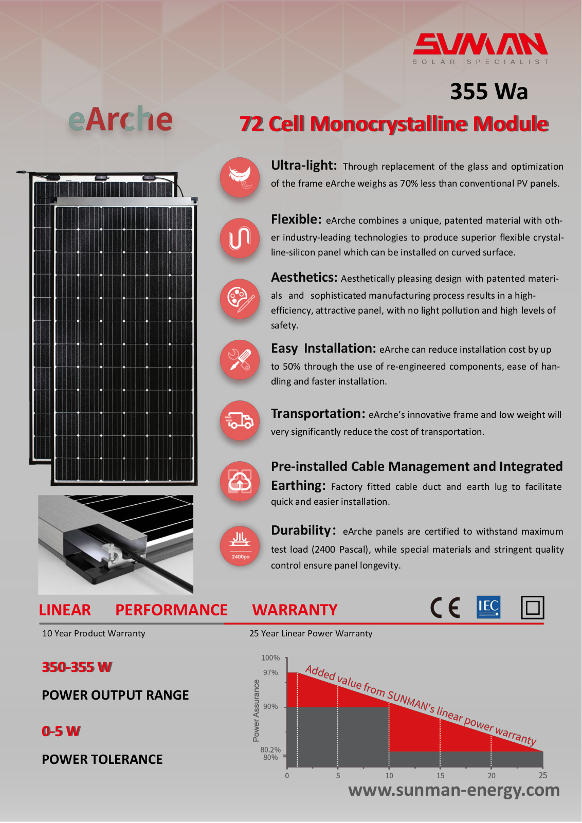 Sunman SMD355M, SMD350M User manual