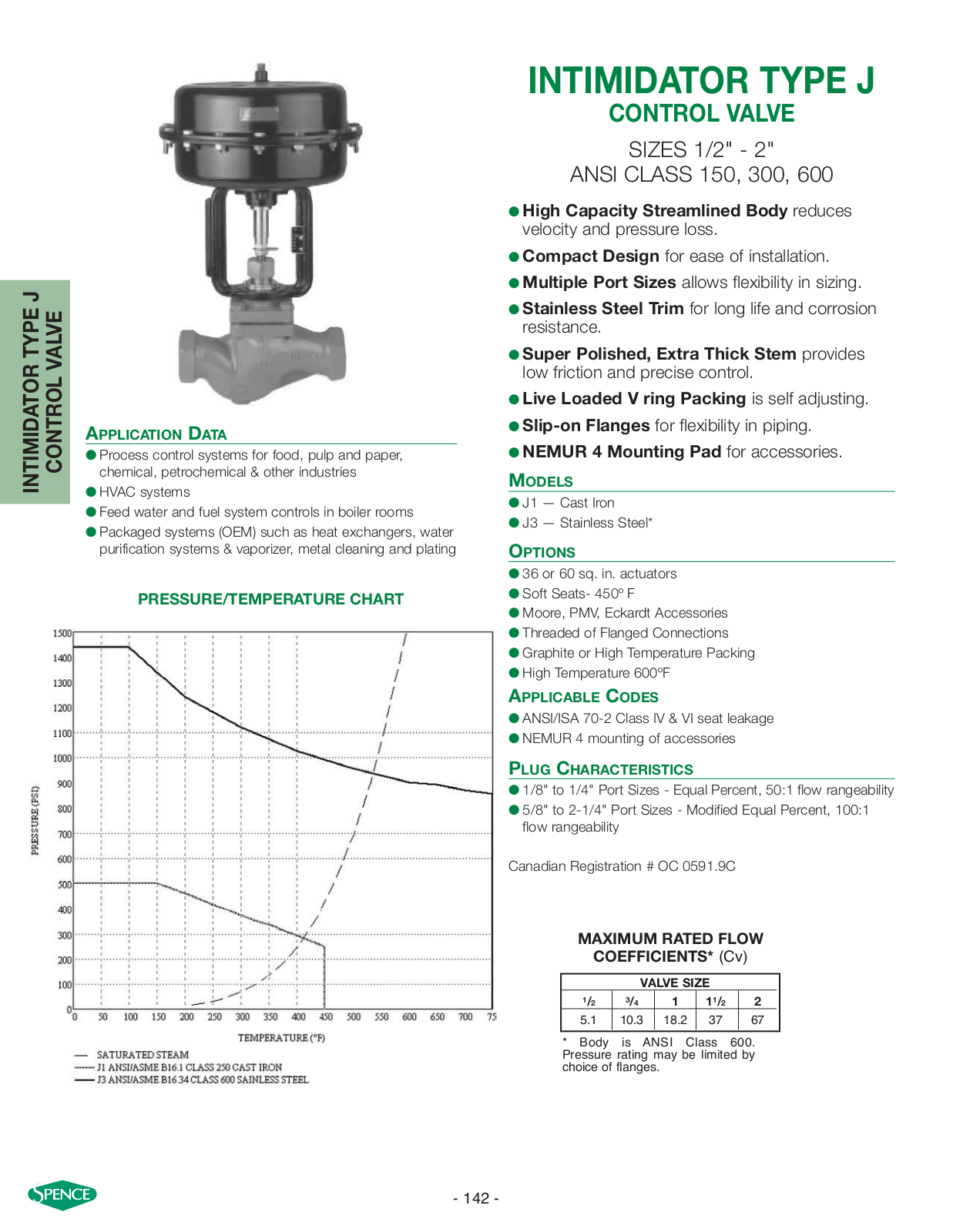 Control Products J1 User Manual