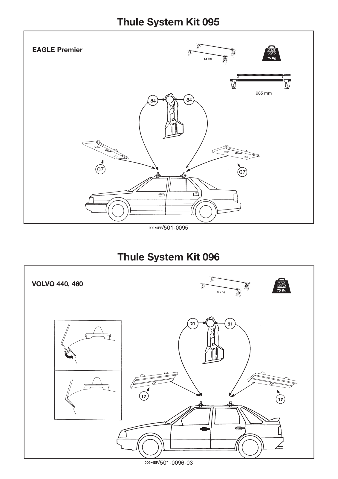 Thule 95, 96 User Manual