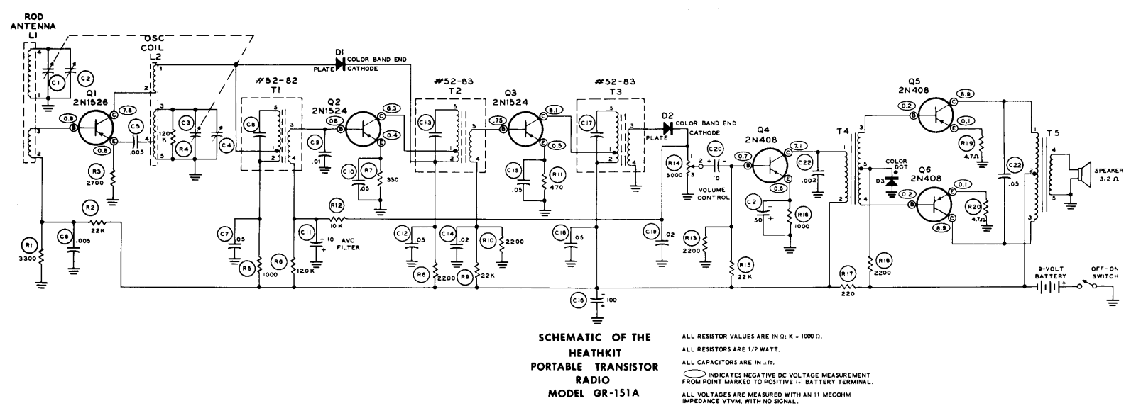 Heathkit GR151A User Guide