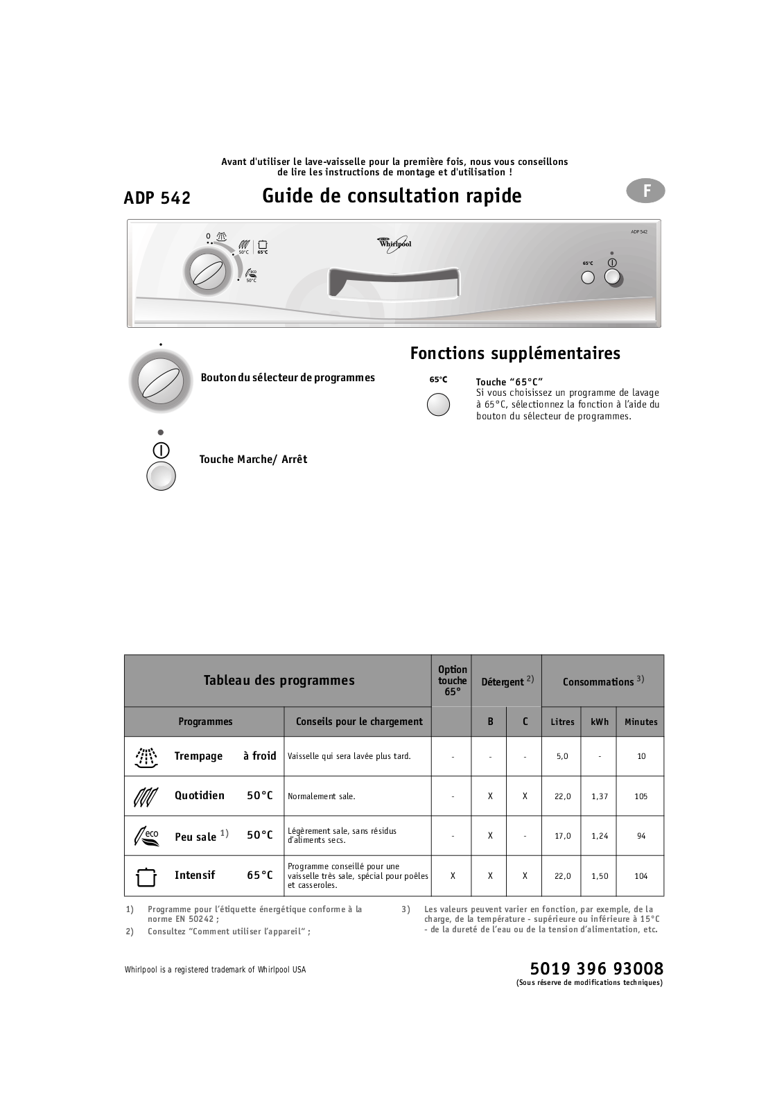 Whirlpool ADP 542 Instructions manual