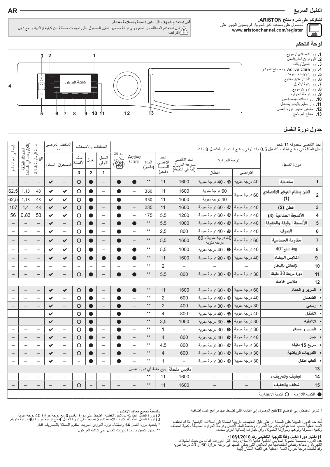 ARISTON NLLCD 1165 SC AD GCC Daily Reference Guide