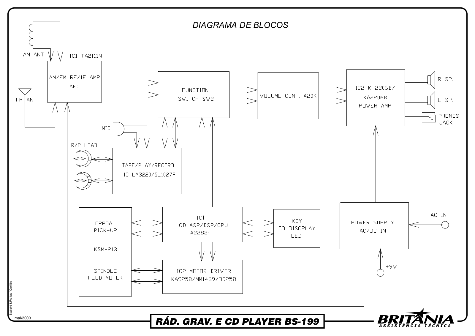 BRITÂNIA BS-199 Schematic