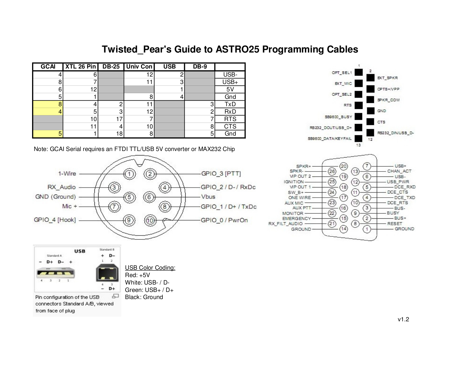 Motorola ASTRO25 user's manual