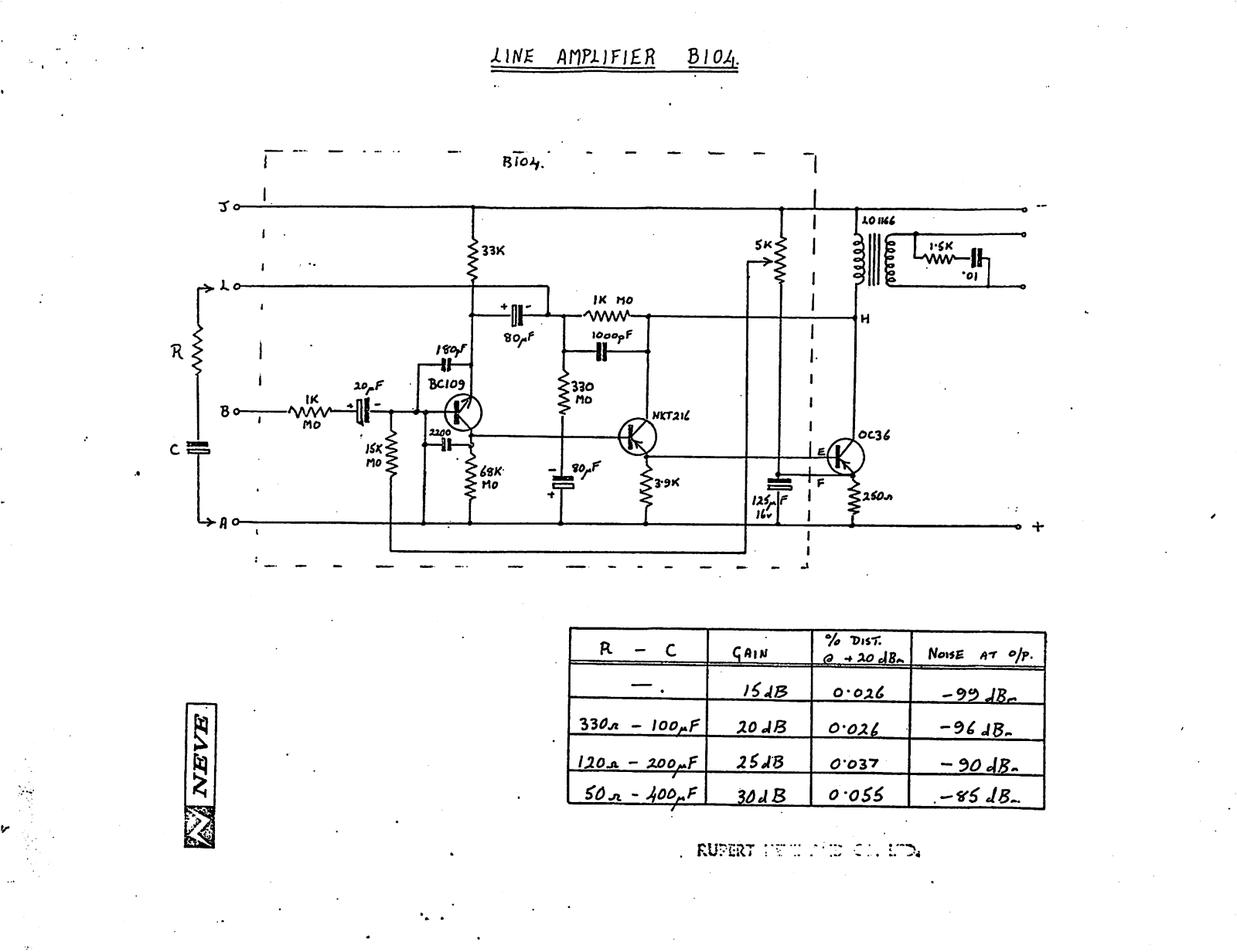 Neve 0104 User Manual