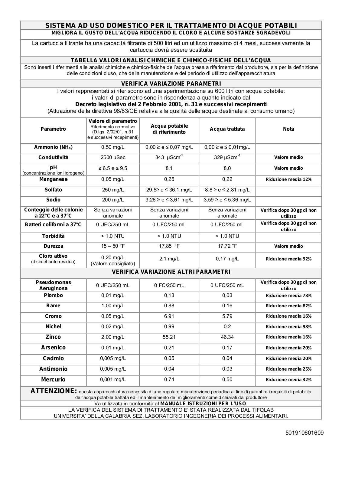 Whirlpool AWOE 91400 User Manual