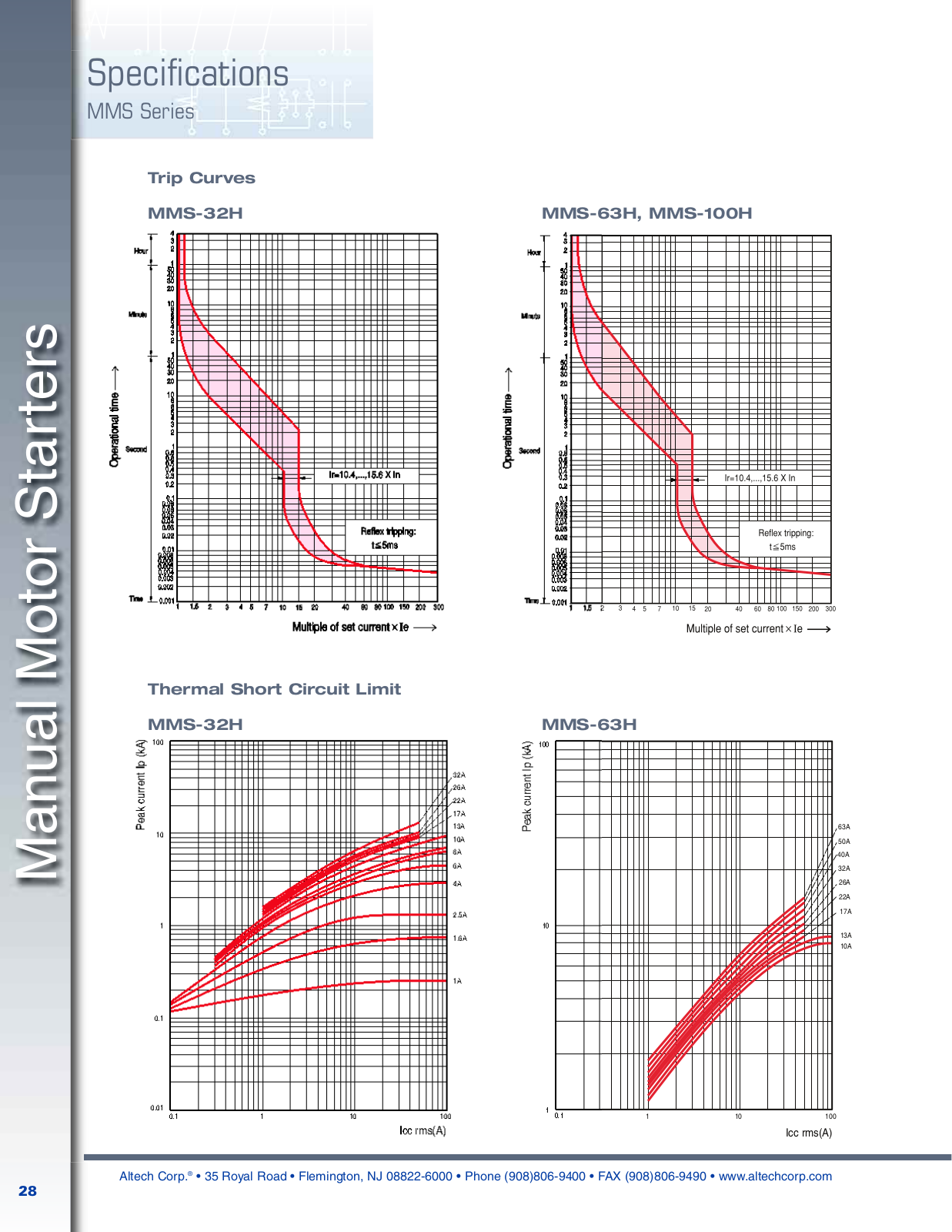 Altech MMS Series Characteristic Curves